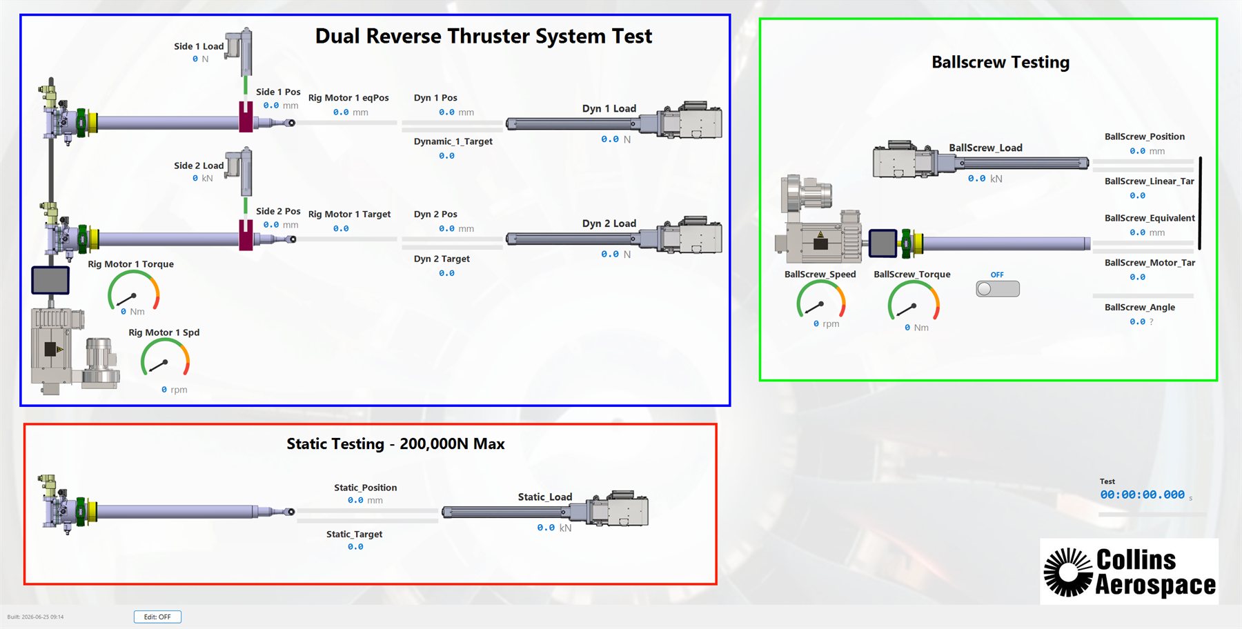 NGSA operator mimic showing the rig's three test systems with live readouts